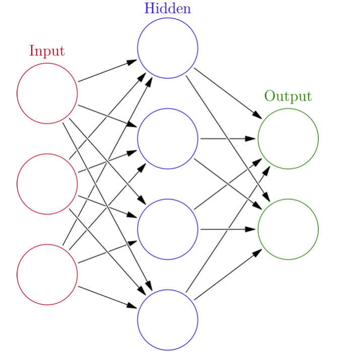 deep-learning